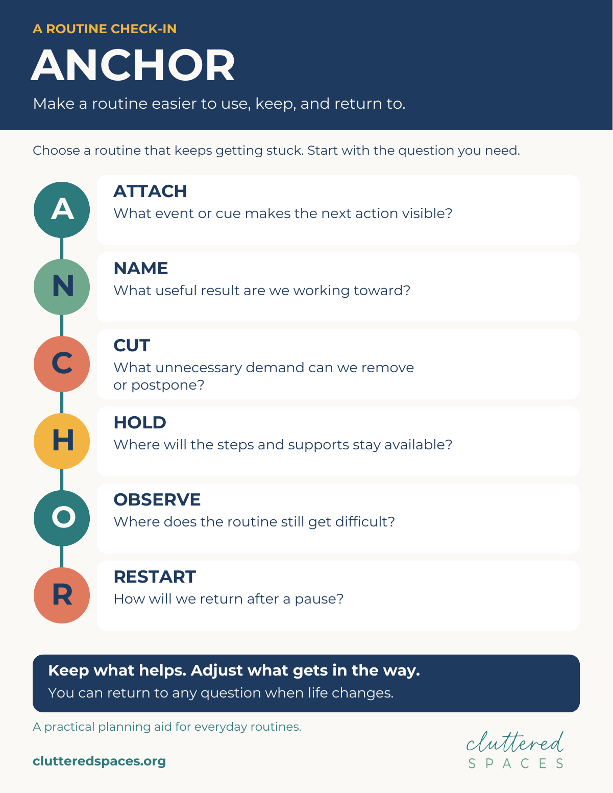 ANCHOR routine check-in: Attach a cue, Name the useful result, Cut unnecessary demands, Hold steps and supports nearby, Observe sticking points, and Restart after a pause.
