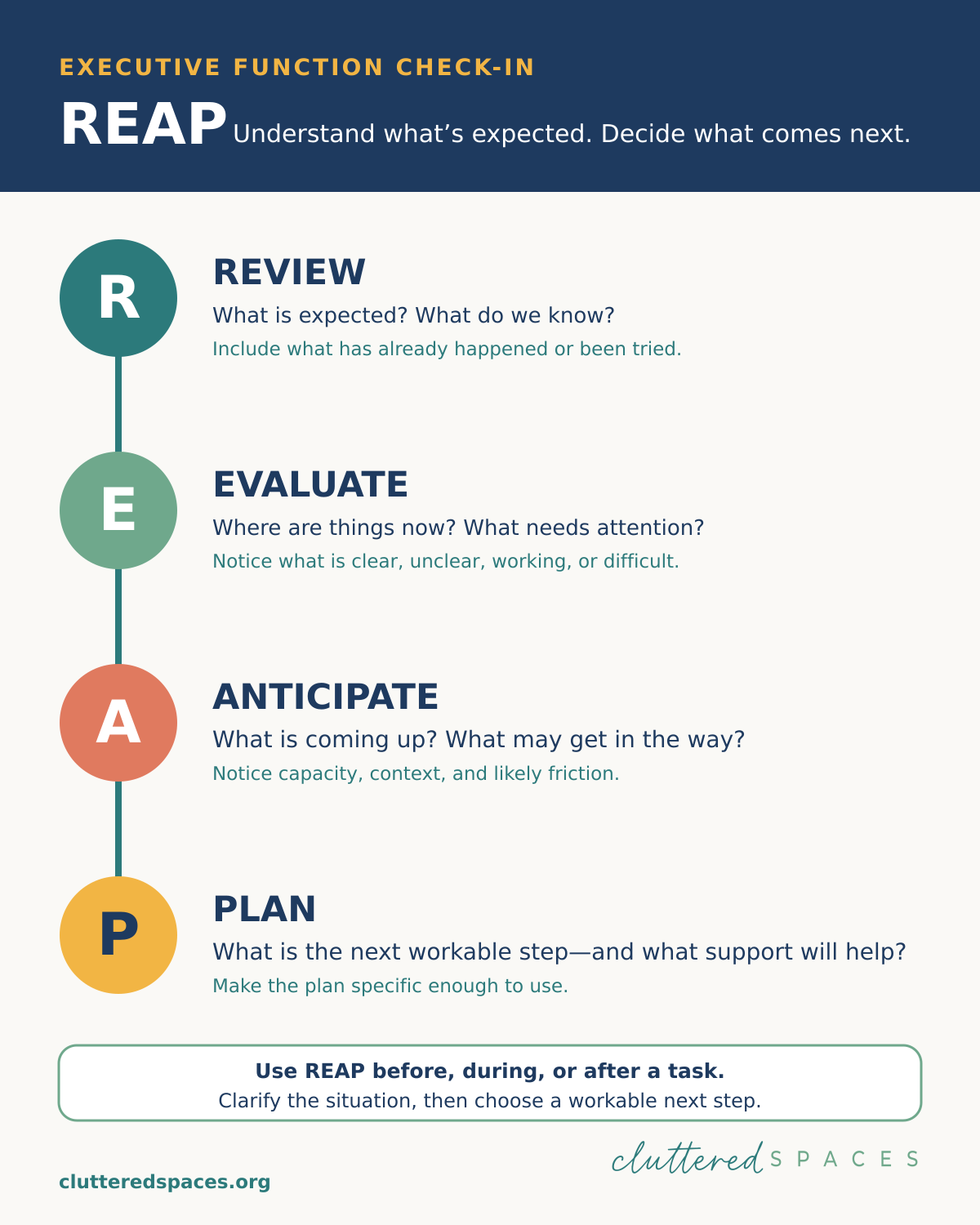 REAP executive function check-in: Review what is expected and known, Evaluate where things stand, Anticipate what is coming, and Plan the next workable step with support.